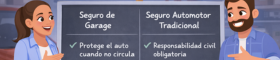 Coberturas Seguro de Garage